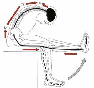 Find relief from slump pain with expert tips and physical therapy at Move Forward Physio. Learn more about effective treatments